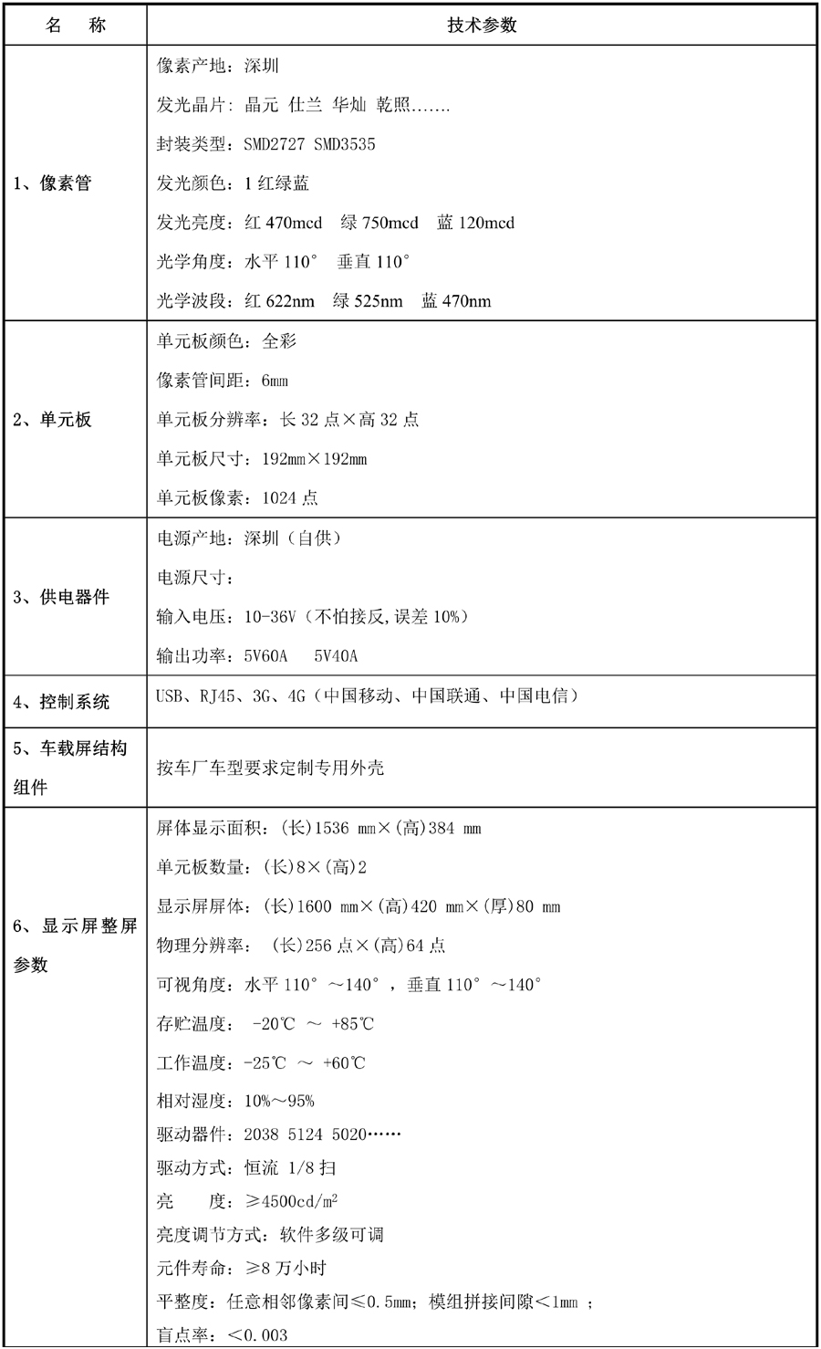 p6参数.jpg