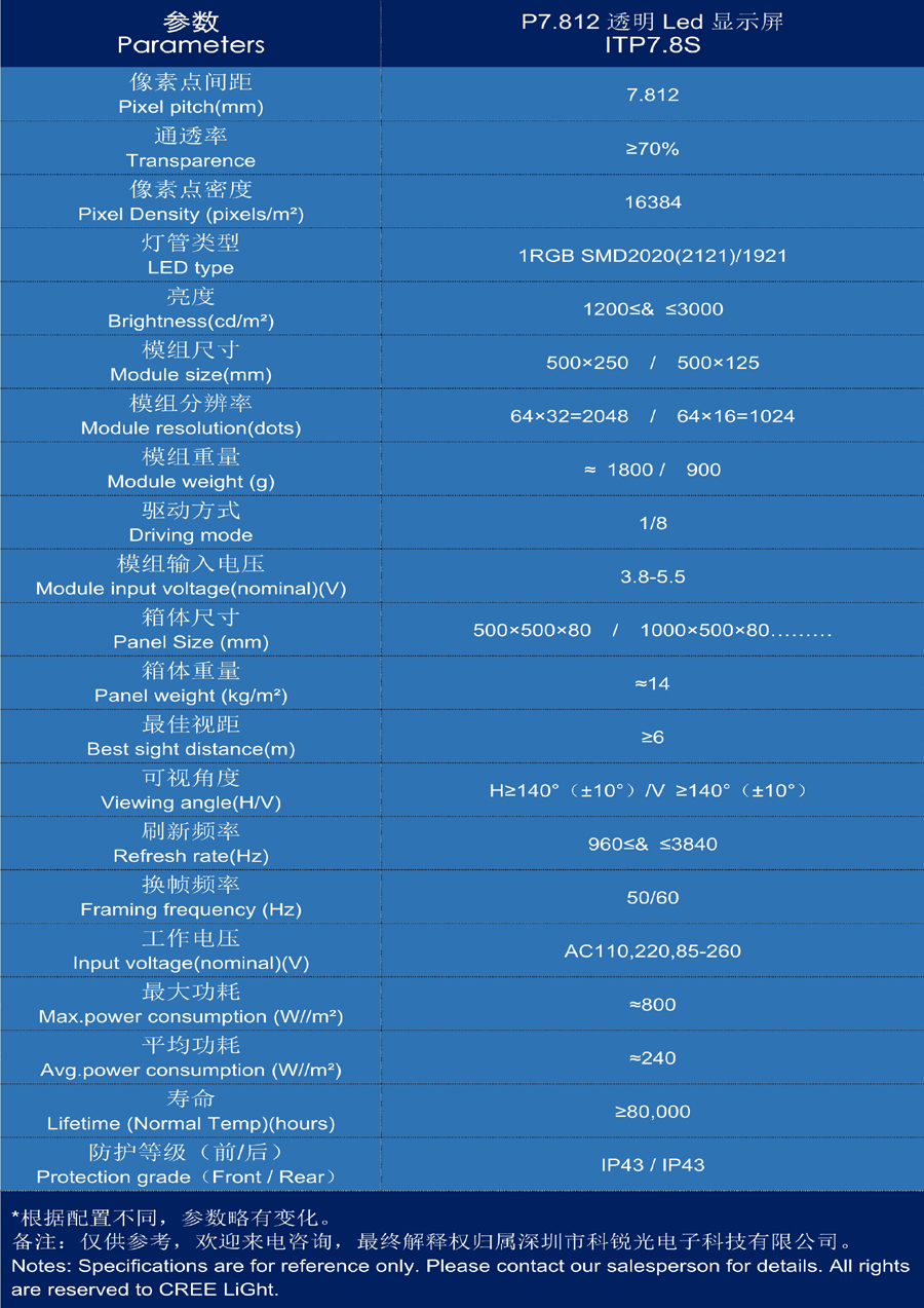 P7.812参数.jpg