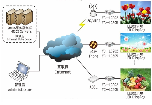 工程应用解决方案